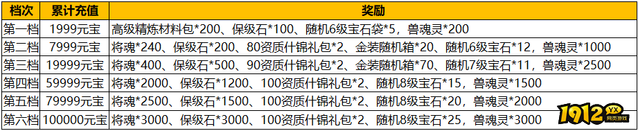 《汉室雄风2》8月2日-8月3日喜迎周末活动