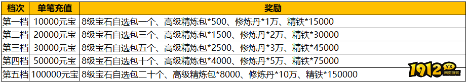 《汉室雄风2》8月2日-8月3日喜迎周末活动