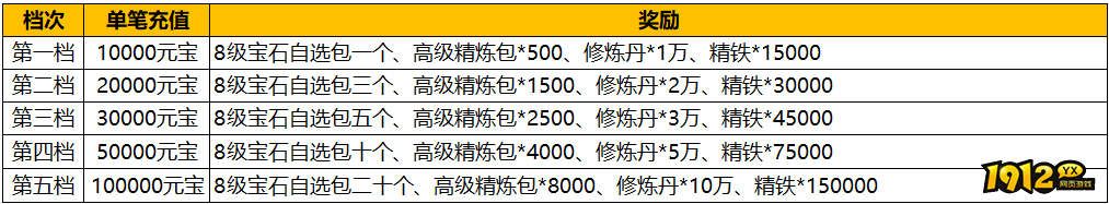 《汉室雄风2》9月15日-9月17日喜迎中秋活动