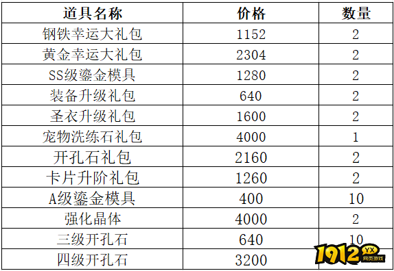 《仙境物语》10月18日-10月21日充值活动