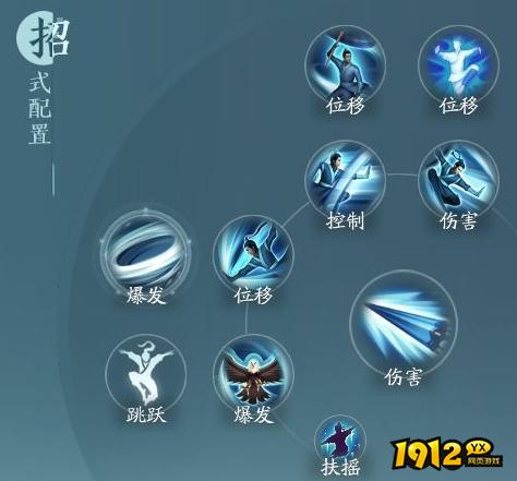 剑网3蓬莱凌海决奇穴推荐什么 剑网3蓬莱凌海决奇穴推荐介绍