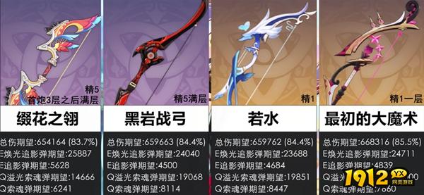 原神恰斯卡四星武器怎么选择 原神恰斯卡四星武器选择推荐