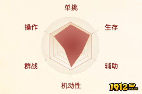 剑侠世界：起源段氏职业怎么样 剑侠世界：起源段氏职业介绍