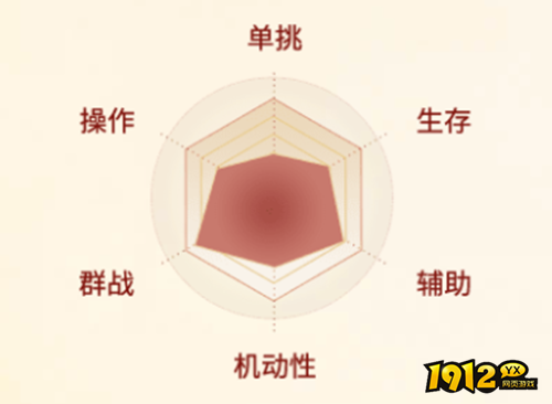 剑侠世界：起源段氏职业怎么样 剑侠世界：起源段氏职业介绍