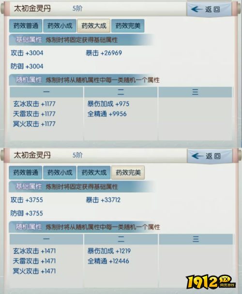 诛仙太初金灵丹属性是什么 诛仙太初金灵丹属性介绍