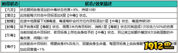 自在江湖毒伤流派怎么选 自在江湖毒伤流派介绍