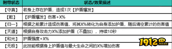 自在江湖护盾流派怎么选 自在江湖护盾流派介绍