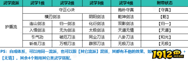 自在江湖护盾武学是什么 自在江湖护盾武学介绍