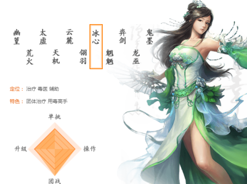 天下贰冰心堂双取向职业定位是什么 天下贰冰心堂双取向职业定位介绍