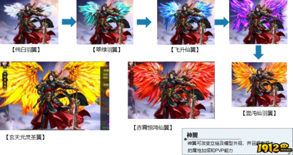 《群英之战》神翼系统怎么玩 神翼系统介绍