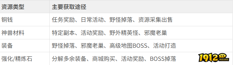 《海狼》装备怎么精炼 装备精炼攻略