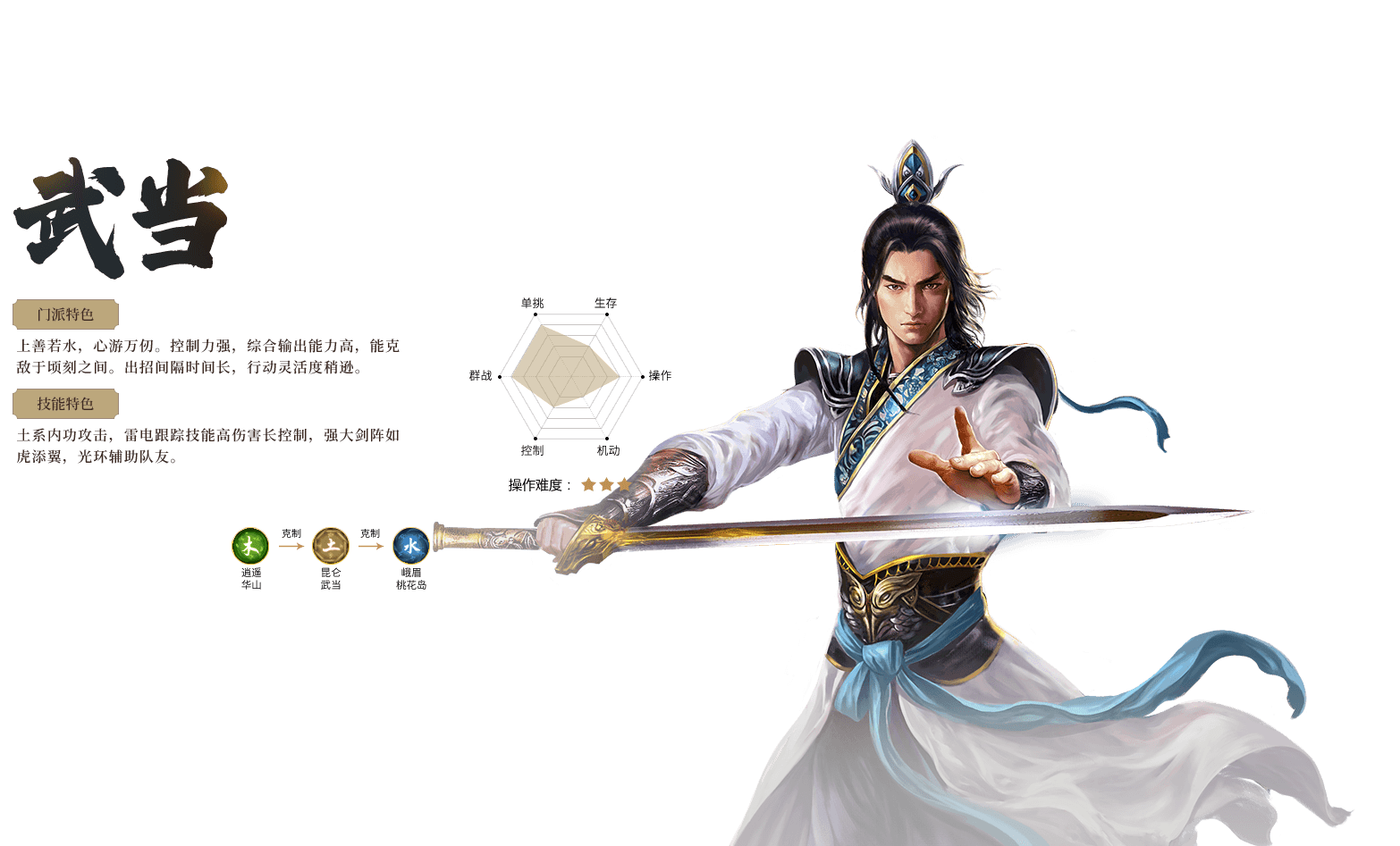 逍遥江湖怀旧版武当门派怎么样 逍遥江湖怀旧版武当门派介绍