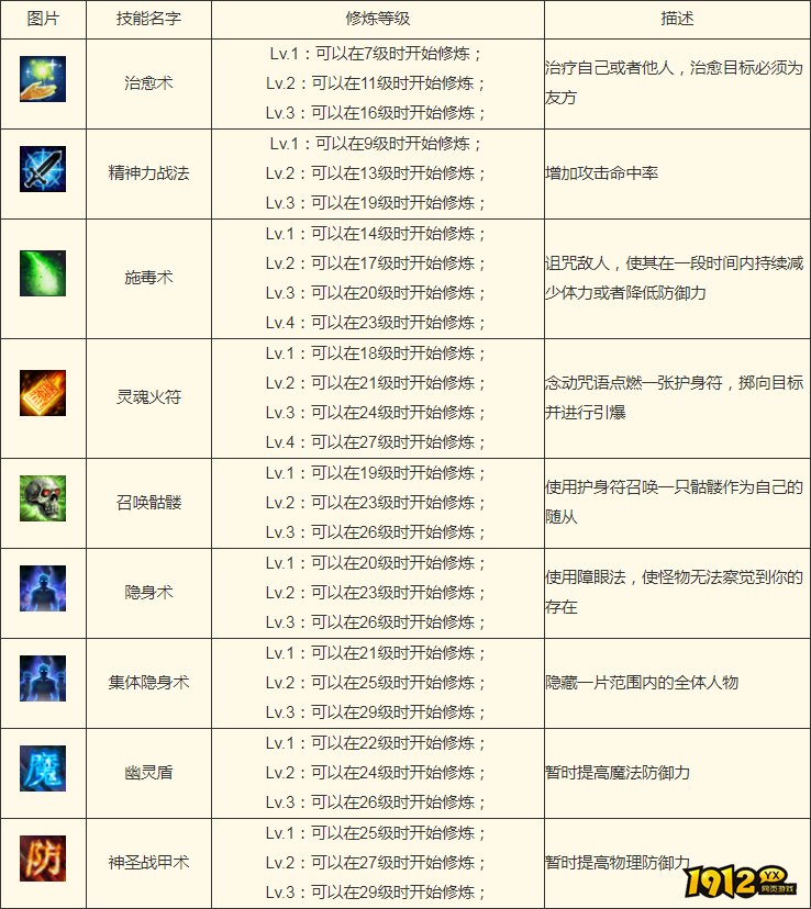 传奇之梦月卡版道士技能是什么 传奇之梦月卡版道士技能介绍