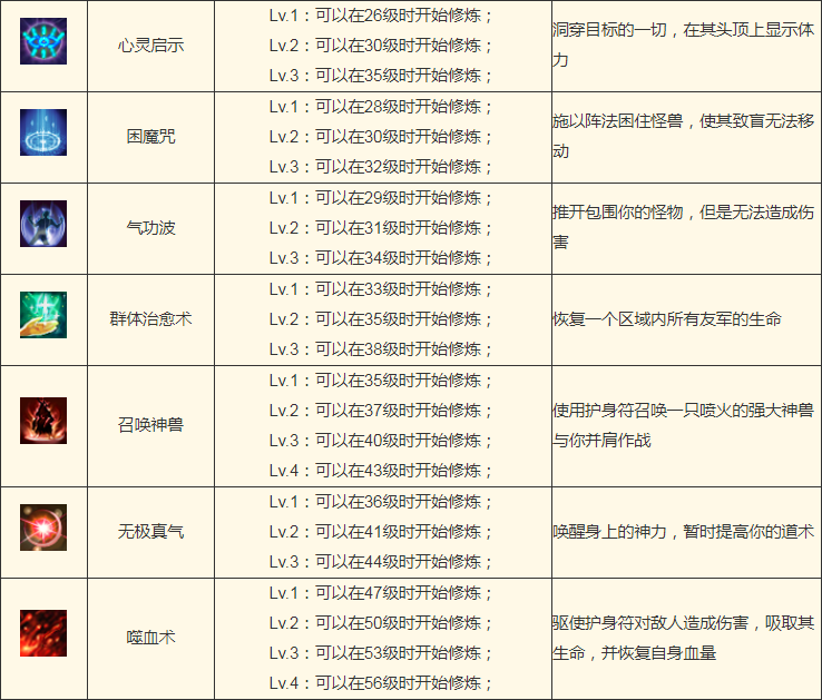 传奇之梦月卡版道士技能是什么 传奇之梦月卡版道士技能介绍