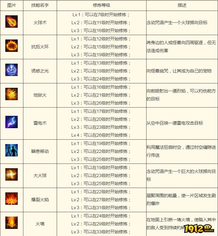 传奇之梦月卡版法师技能是什么 传奇之梦月卡版法师技能介绍