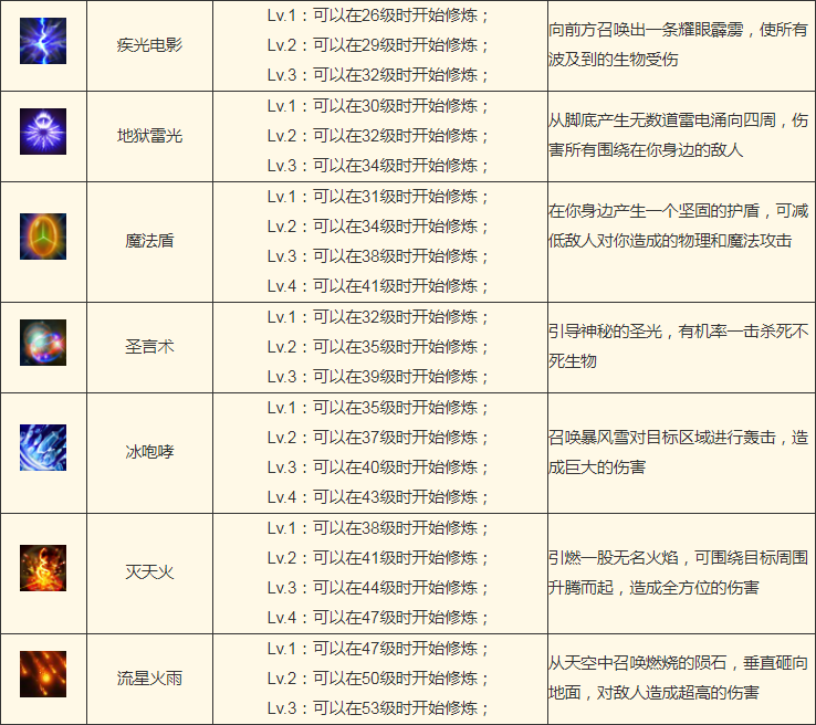 传奇之梦月卡版法师技能是什么 传奇之梦月卡版法师技能介绍
