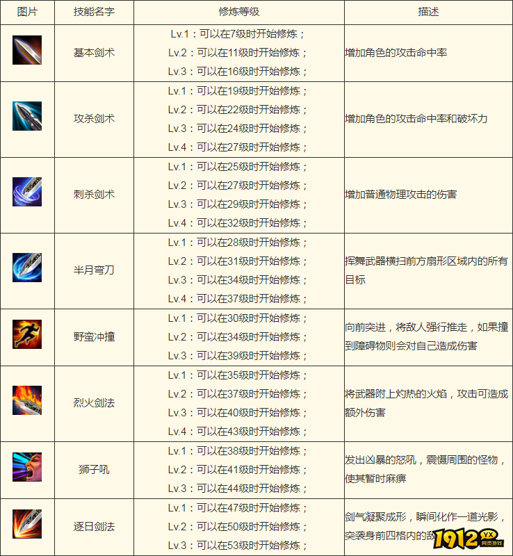 传奇之梦月卡版战士技能是什么 传奇之梦月卡版战士技能介绍