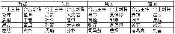 《少年名将》武将合击攻略！新手快速上手指南