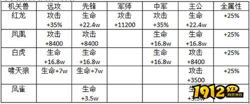 《少年名将》机关兽全图鉴!SSR级战力这样轻松获得 《少年名将》机关兽全图鉴!SSR级战力这样轻松获得