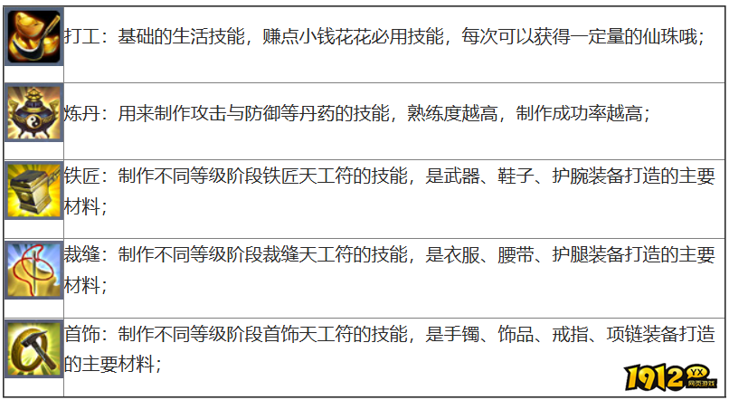 仙侠世界2生活技能有哪些 仙侠世界2生活技能种类介绍