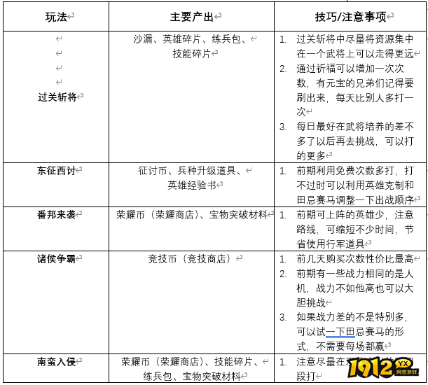 《攻城天下》玩法有哪些 攻城天下玩法攻略