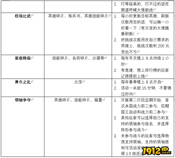 《攻城天下》玩法有哪些 攻城天下玩法攻略