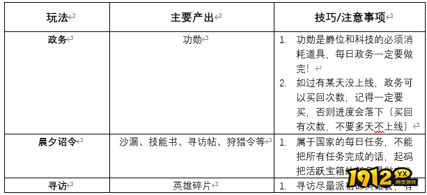 《攻城天下》玩法有哪些 攻城天下玩法攻略