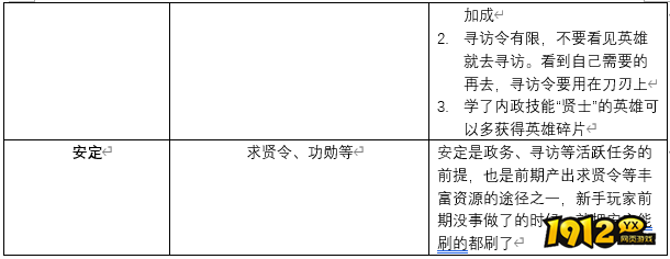 《攻城天下》玩法有哪些 攻城天下玩法攻略