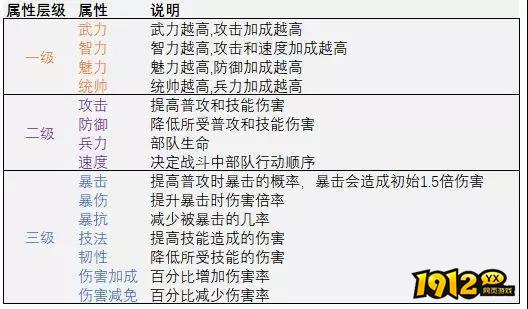 《三十六计》武将搭配秘籍,战力飙升不是梦! 《三十六计》武将搭配秘籍,战力飙升不是梦!