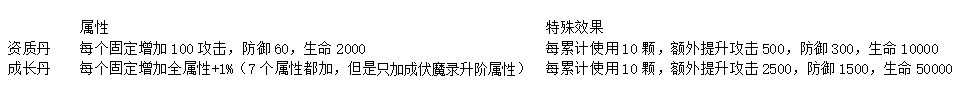 《上古传说BT》伏魔录震撼上线！全新玩法引爆修仙热潮