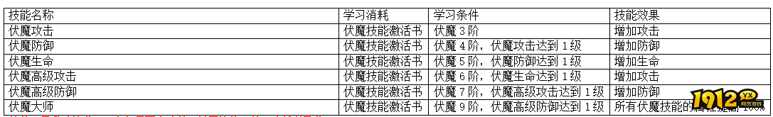 《上古传说BT》伏魔录震撼上线！全新玩法引爆修仙热潮