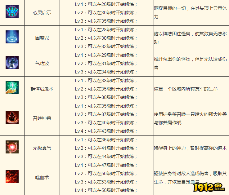 传奇之梦道士技能是什么 传奇之梦道士技能介绍