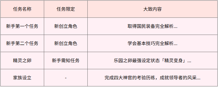 魔力宝贝基础任务怎么做 魔力宝贝基础任务攻略