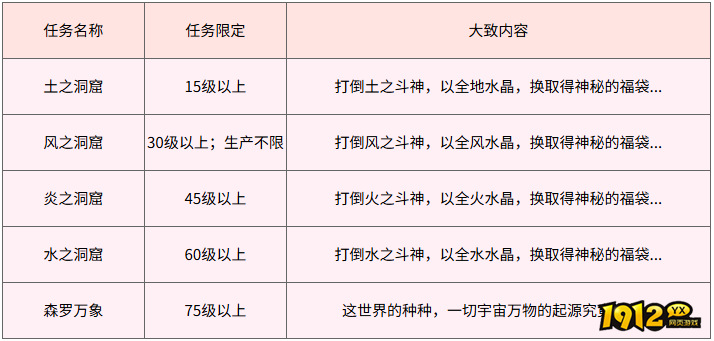 魔力宝贝四属性洞窟任务怎么做 魔力宝贝四属性洞窟任务攻略