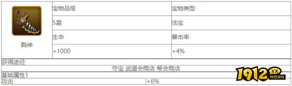 大主宰戮神宝物品级是多少 大主宰戮神宝物一览