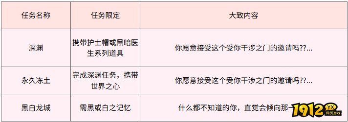 魔力宝贝龙族的纷争主线任务怎么做 魔力宝贝龙族的纷争主线任务攻略