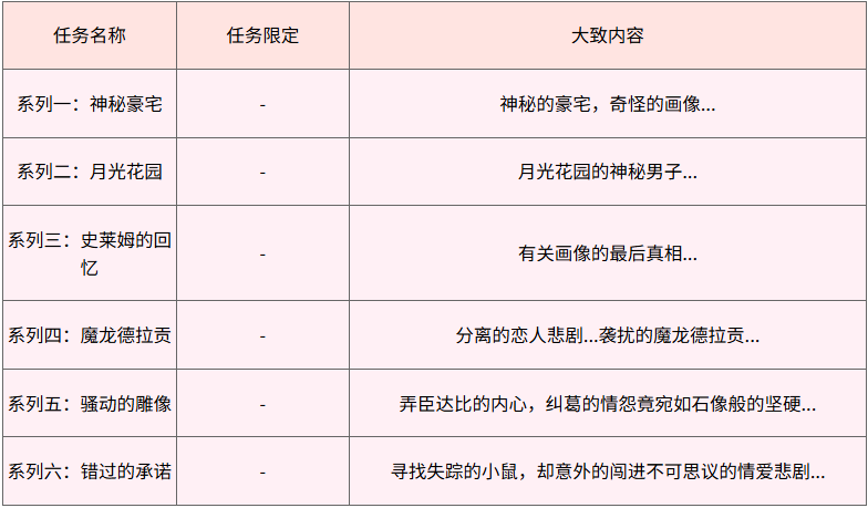 魔力宝贝不可思议系列任务怎么做 魔力宝贝不可思议系列任务攻略