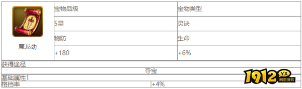 大主宰魔龙劲宝物如何获取 大主宰魔龙劲宝物获取攻略