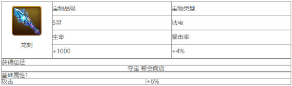 大主宰龙刻宝物属性是什么 大主宰龙刻宝物一览