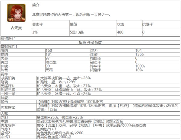 大主宰古天炎角色怎么样 大主宰古天炎角色一览