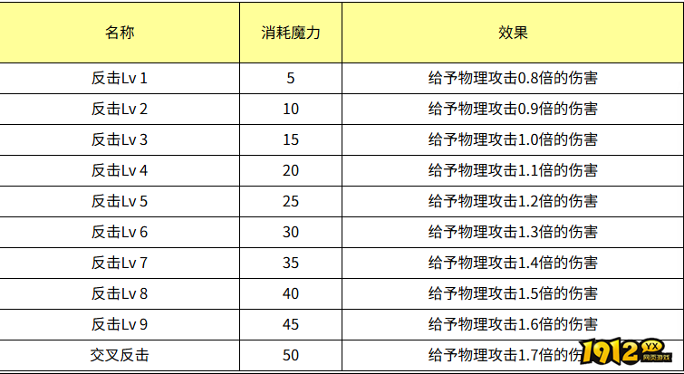 魔力宝贝反击效果怎么样 魔力宝贝反击技能效果介绍