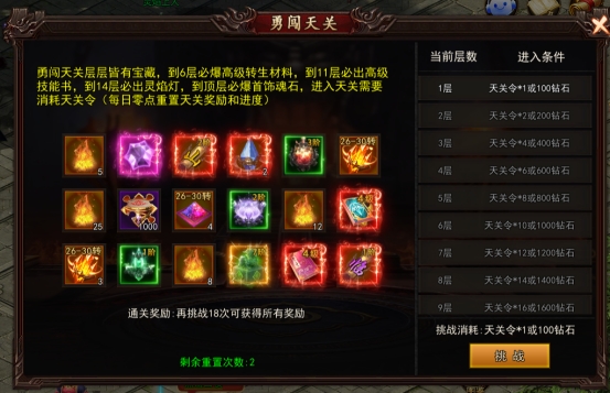 《神魔诛天》天关玩法深度揭秘！天关速通技巧全解析！