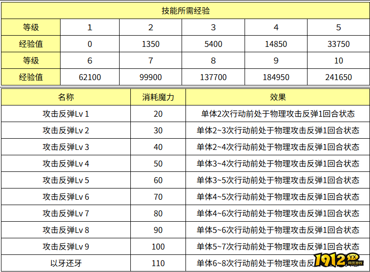 魔力宝贝攻击反弹效果怎么样 魔力宝贝攻击反弹效果介绍
