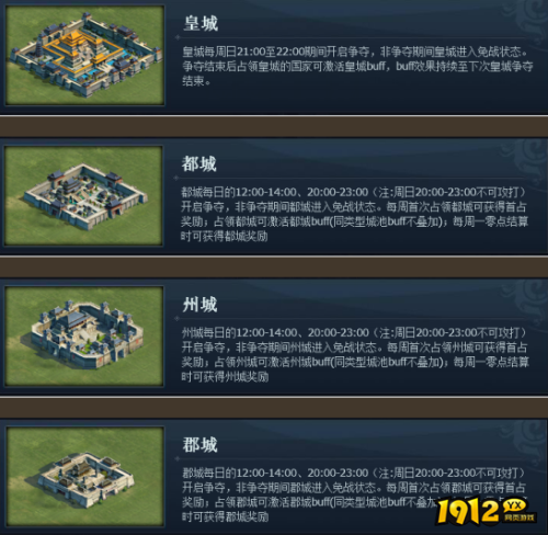 《三国群将传》万国争霸规则是什么 万国争霸规则介绍