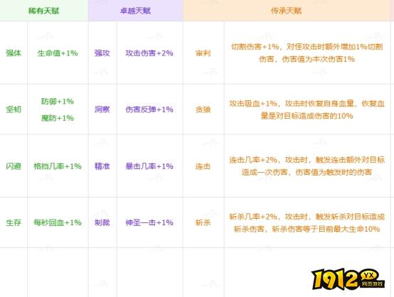 《传奇时代》血脉觉醒怎么玩 血脉觉醒系统详解