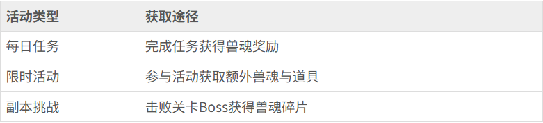 少年三国志：怀旧版兽魂怎么获得 少年三国志：怀旧版兽魂获得攻略