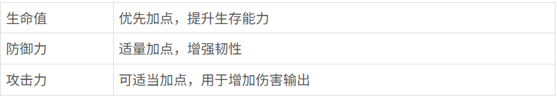 战火与永恒土龙怎么加点 战火与永恒土龙加点攻略