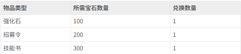 战火与永恒宝石商店在哪 战火与永恒宝石商店位置介绍
