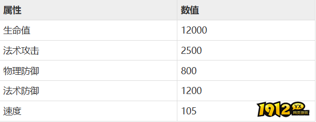 秦时明月：沧海张良值得培养吗 秦时明月：沧海张良技能介绍