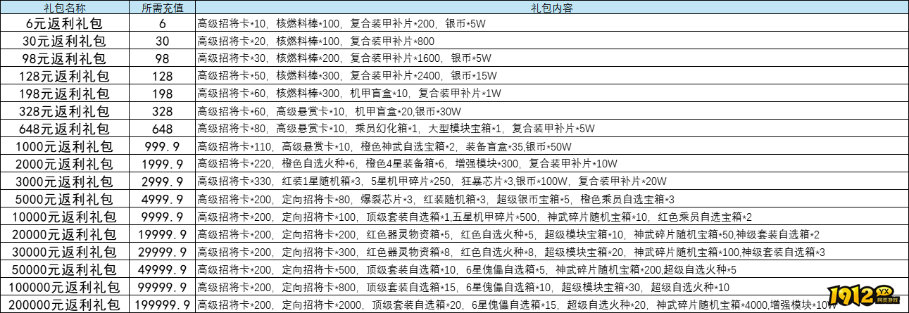 《暗黑联盟》9月29日~10月8日国庆线下活动